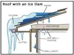 diagram of ice dam